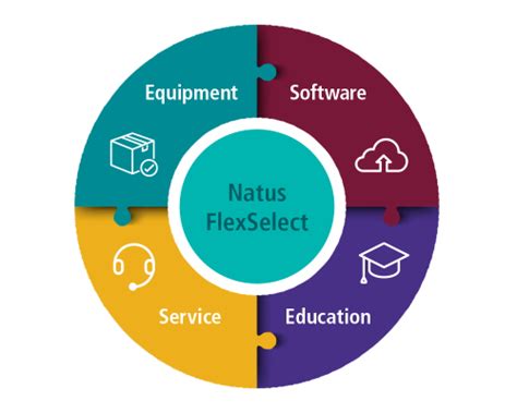 natus|Service & Support .